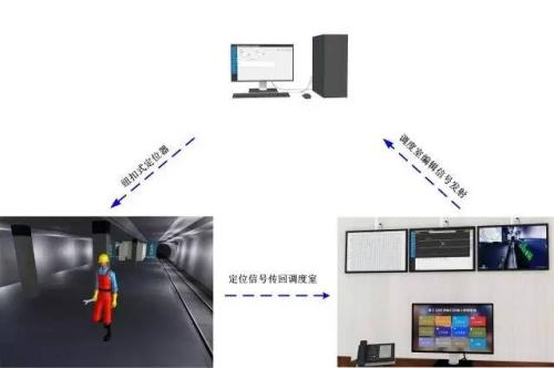 垣曲县人员定位系统三号