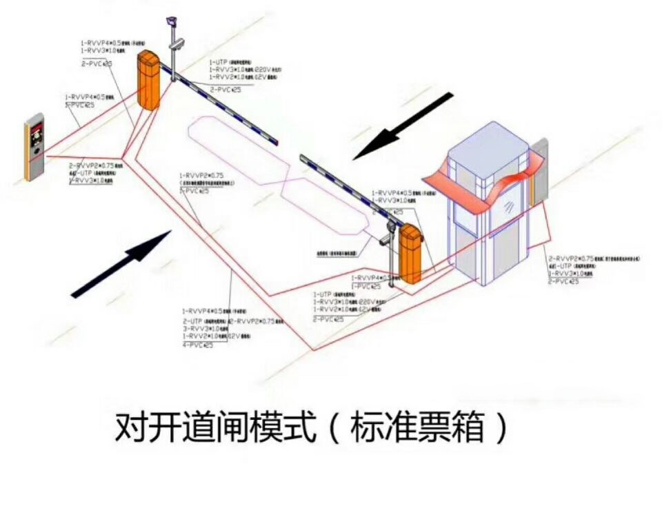 垣曲县对开道闸单通道收费系统