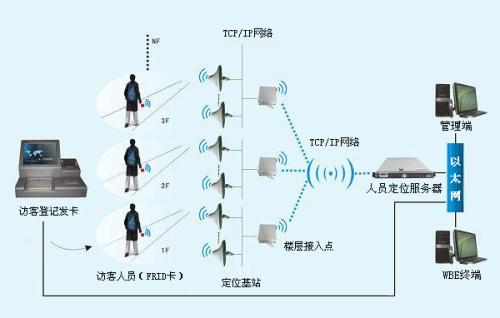 垣曲县人员定位系统一号