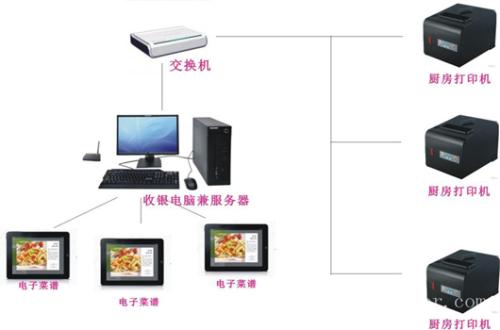 垣曲县收银系统六号