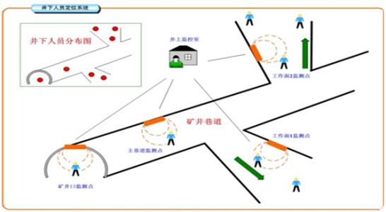 垣曲县人员定位系统七号